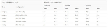 MikroTik wAP LTE kit (2024)